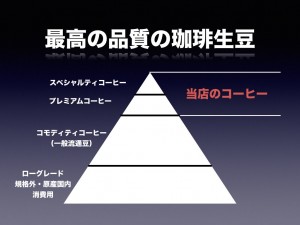 チモトコーヒープレゼン.001